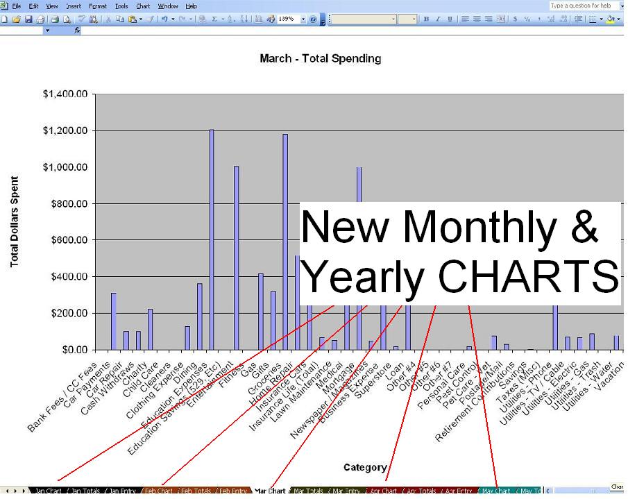 New Monthly and Yearly Charts now available