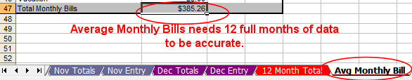 Average Monthly Bills